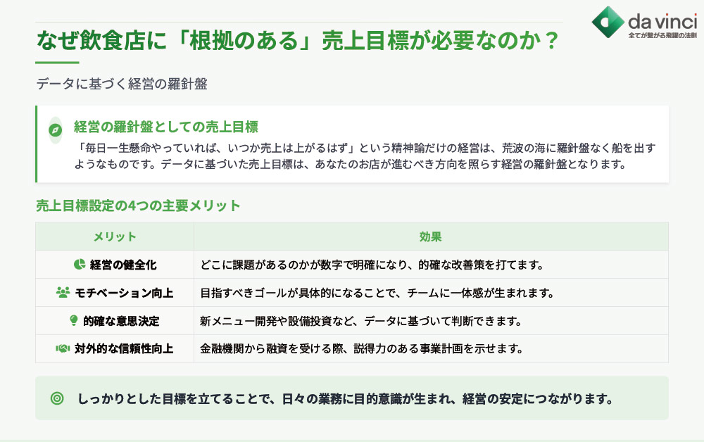 なぜ飲食店に「根拠のある」売上目標が必要なのか?
