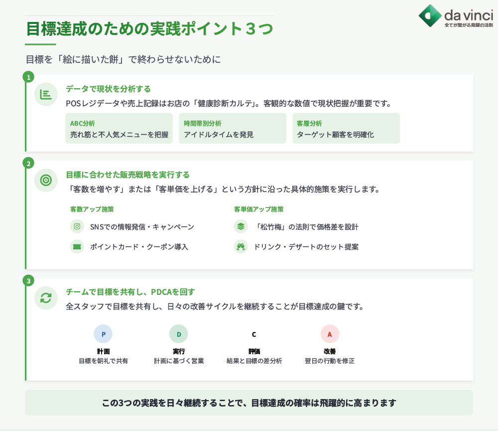 目標達成は不可能じゃない!必ずやるべき3つのこと