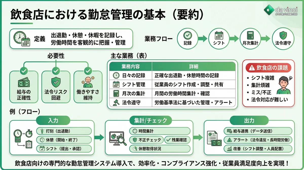 飲食店における勤怠管理の基本