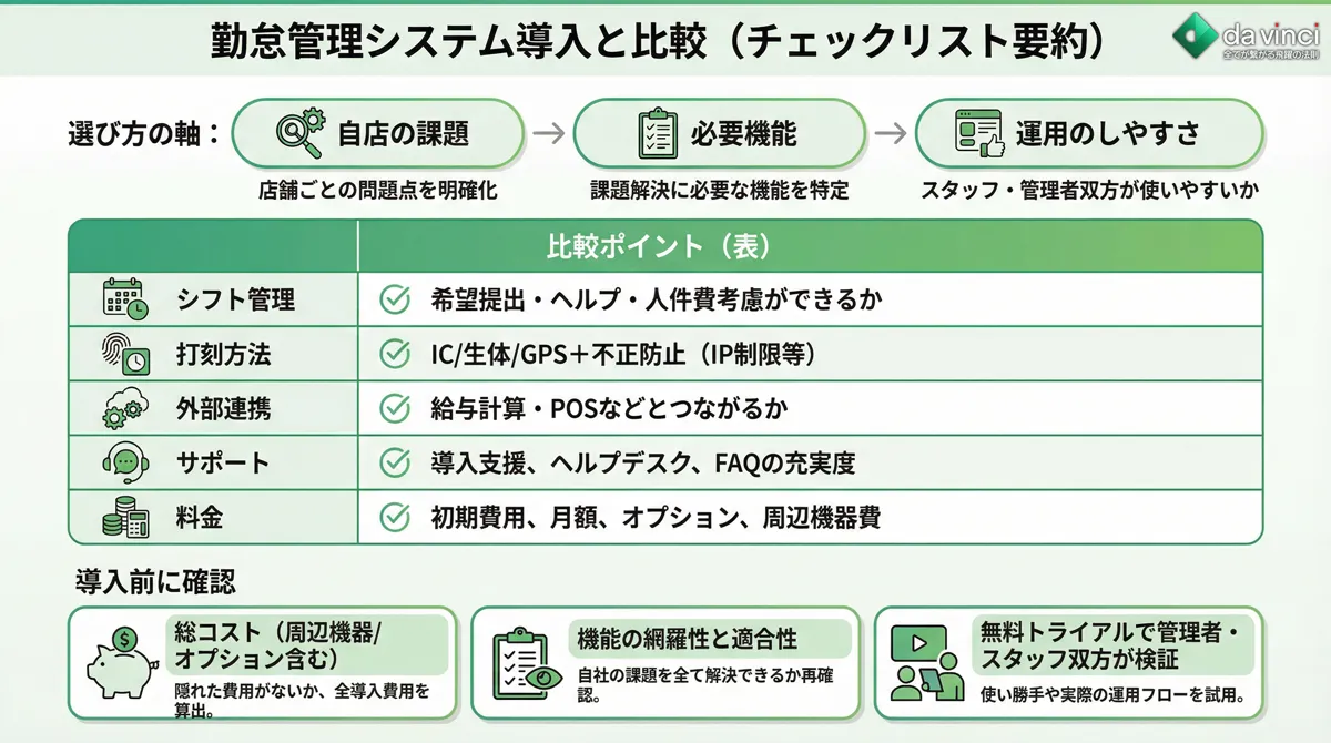 飲食店の勤怠管理システム導入と比較