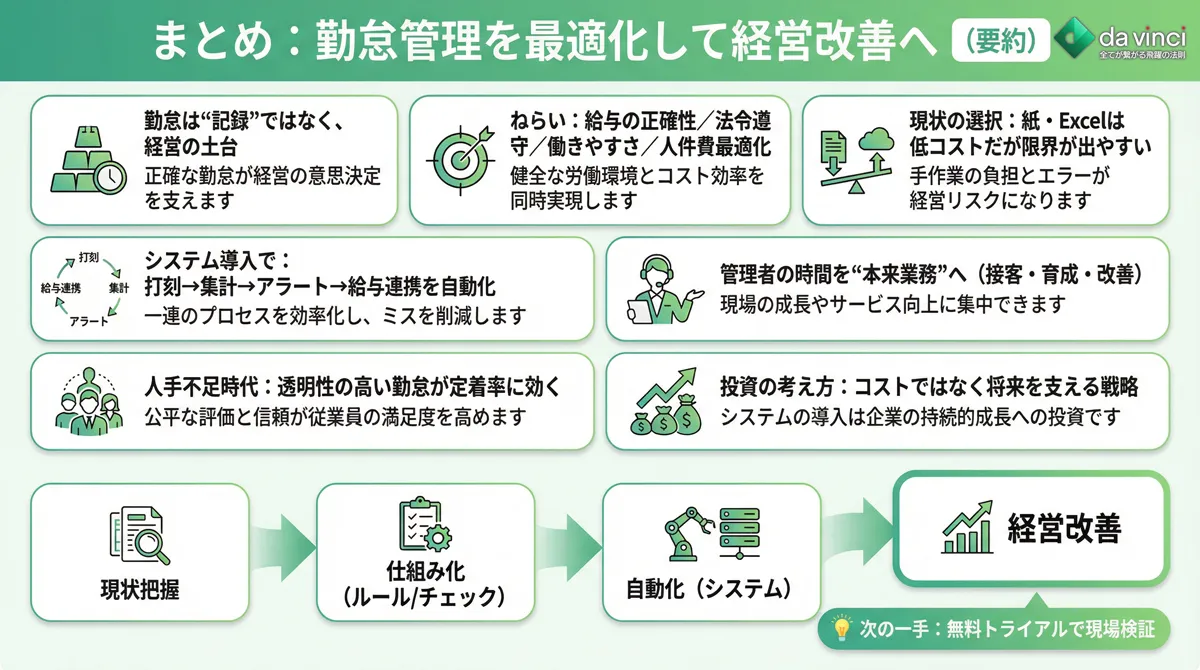 まとめ｜飲食店の勤怠管理を最適化して経営改善へ