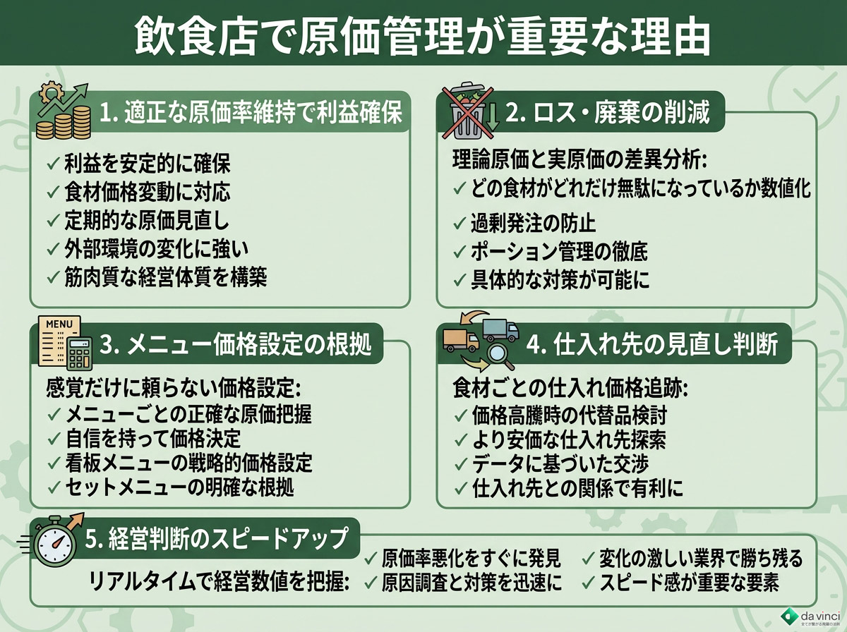 飲食店で原価管理が重要な理由