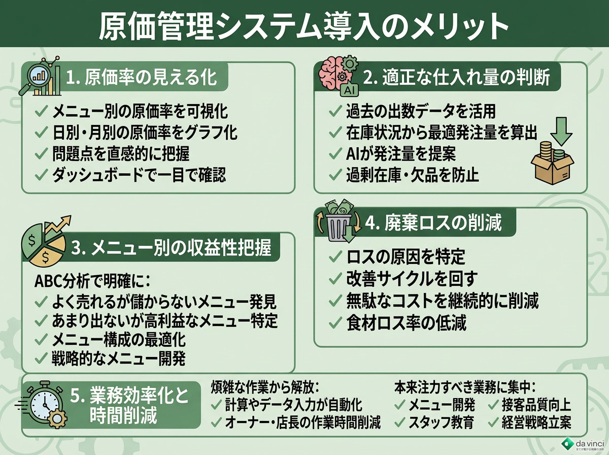 原価管理システム導入のメリット