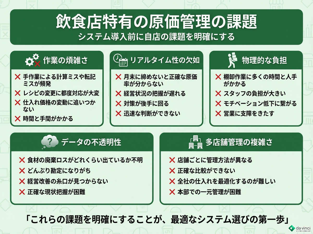 飲食店特有の原価管理の課題