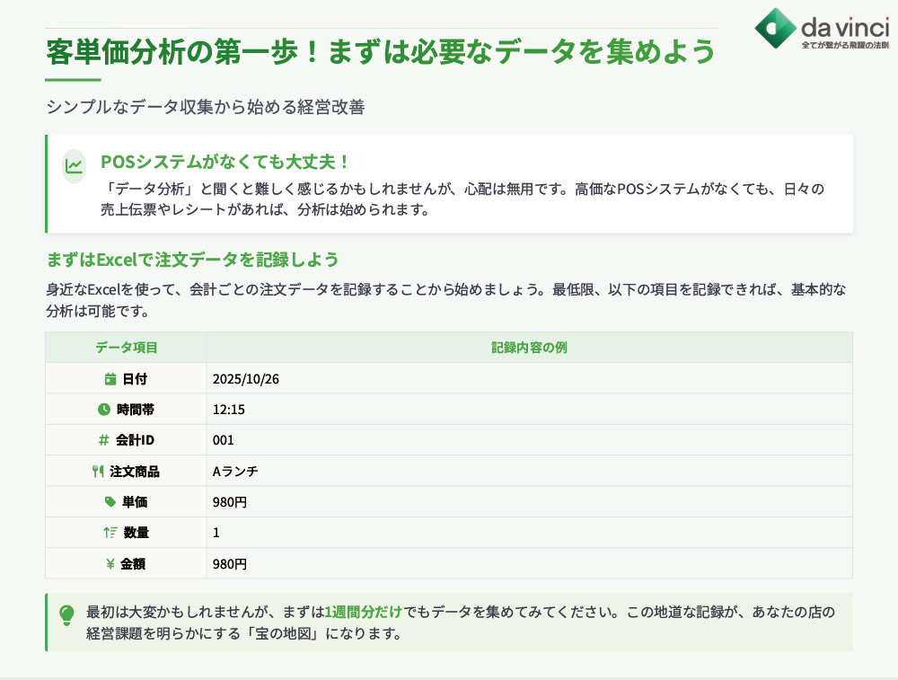 客単価分析の第一歩！まずは必要なデータを集めよう