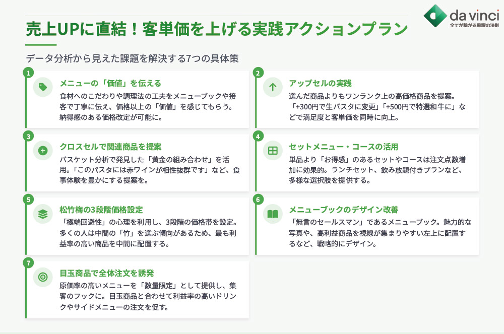 分析結果を売上UPに！客単価を上げる実践アクションプラン7選