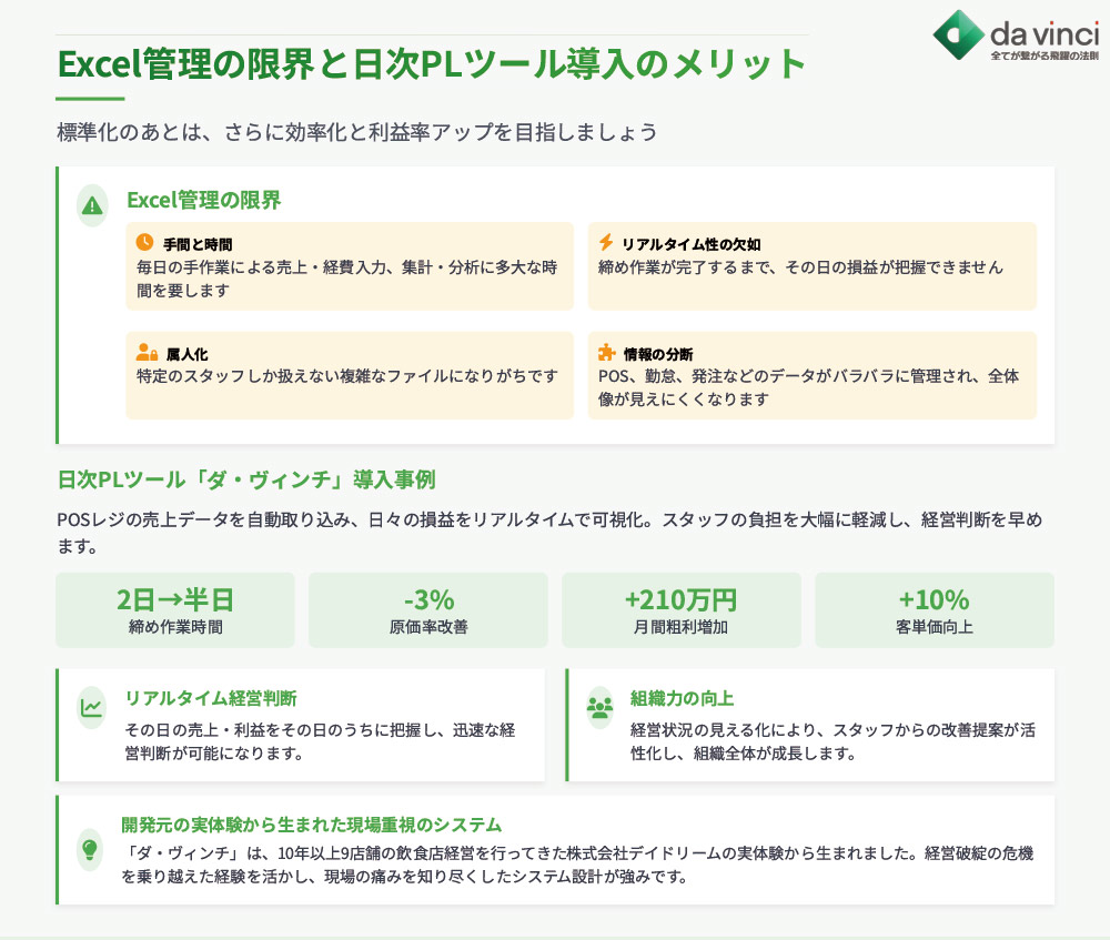 【次のステップへ】Excel管理から脱却！日次PLツールで経営を加速させる