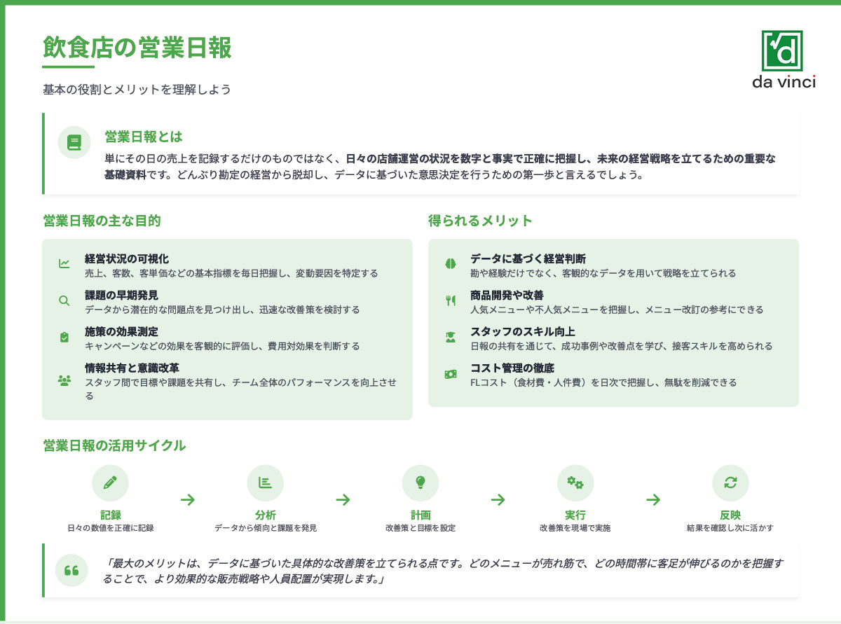 飲食店の営業日報とは?基本の役割を理解しよう