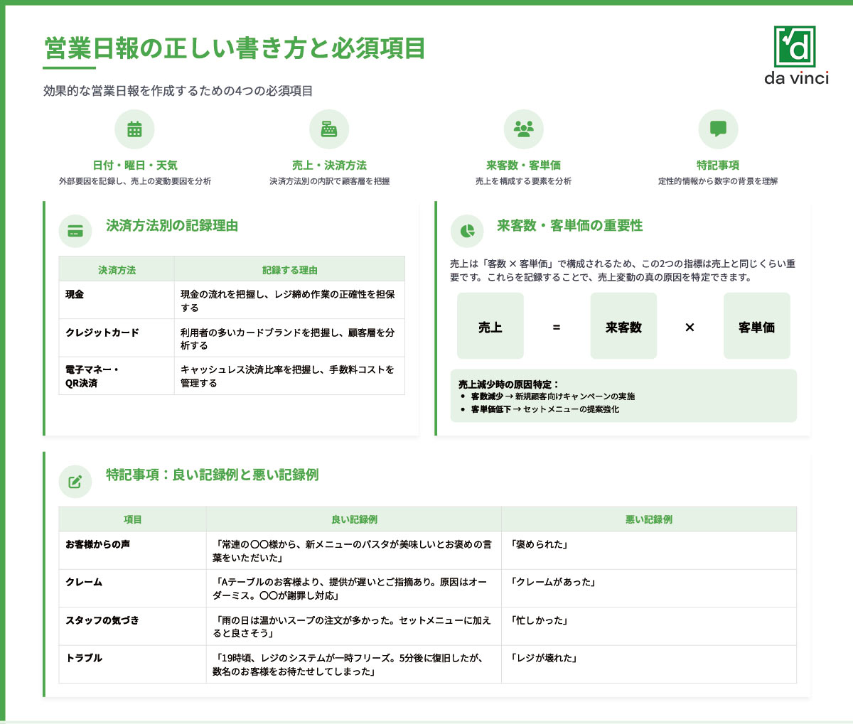 営業日報の正しい書き方と必須項目
