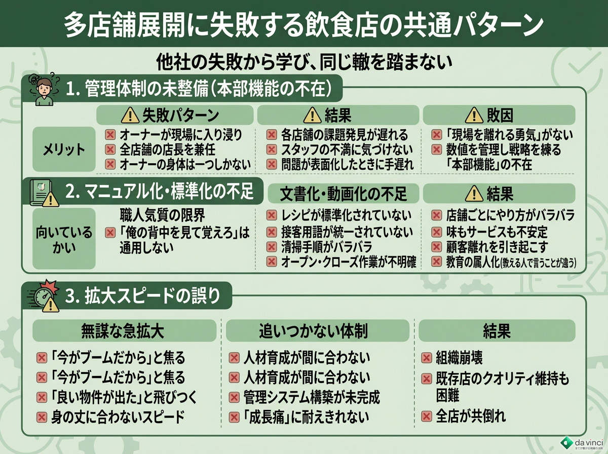 多店舗展開に失敗する飲食店の共通パターン