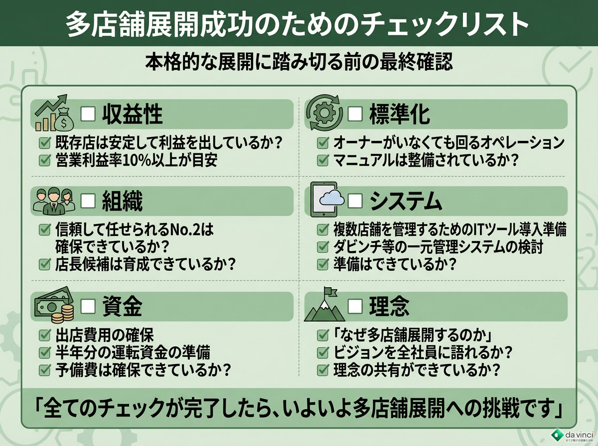 多店舗展開成功のためのチェックリスト