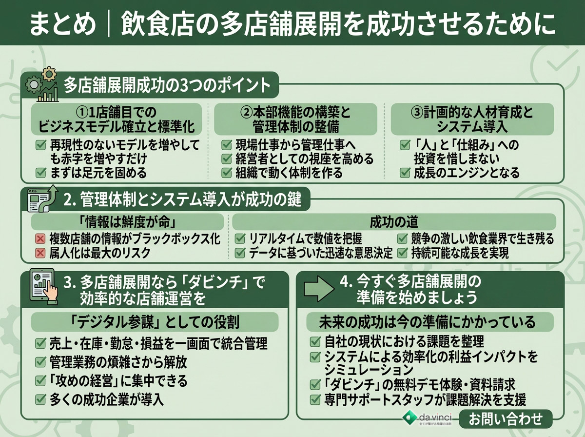 まとめ|飲食店の多店舗展開を成功させるために