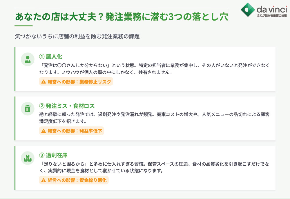 あなたの店は大丈夫?発注業務に潜む3つの落とし穴