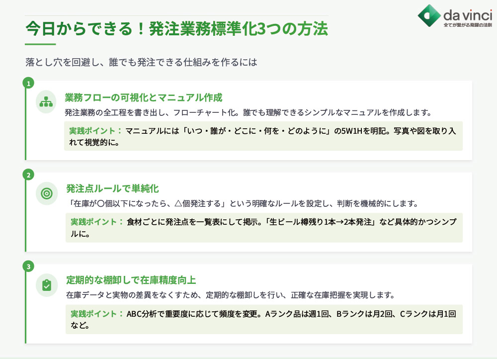 今日からできる!発注業務を標準化し属人化を防ぐ3つの方法