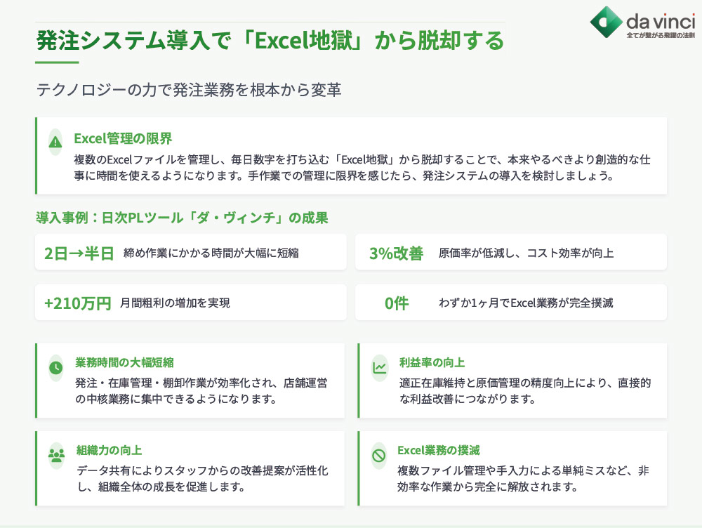 発注システム導入で「Excel地獄」から脱却する