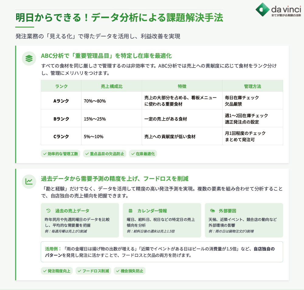 「見える化」したデータで利益を生む!明日からできる分析手法