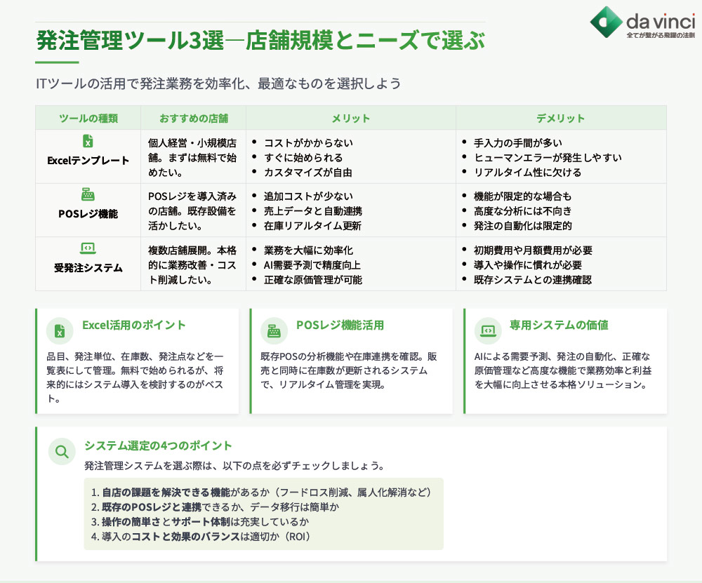 発注の見える化・分析に役立つツール3選【Excelから専用システムまで