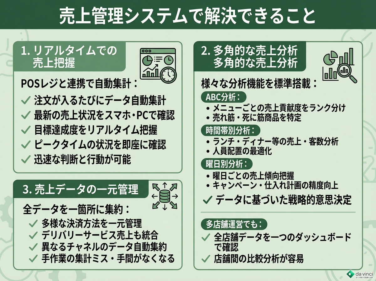 飲食店の売上管理システムで解決できること