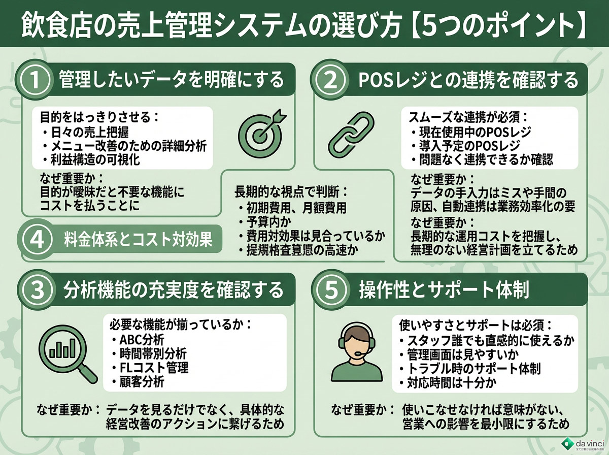 飲食店の売上管理システムの選び方【5つのポイント】