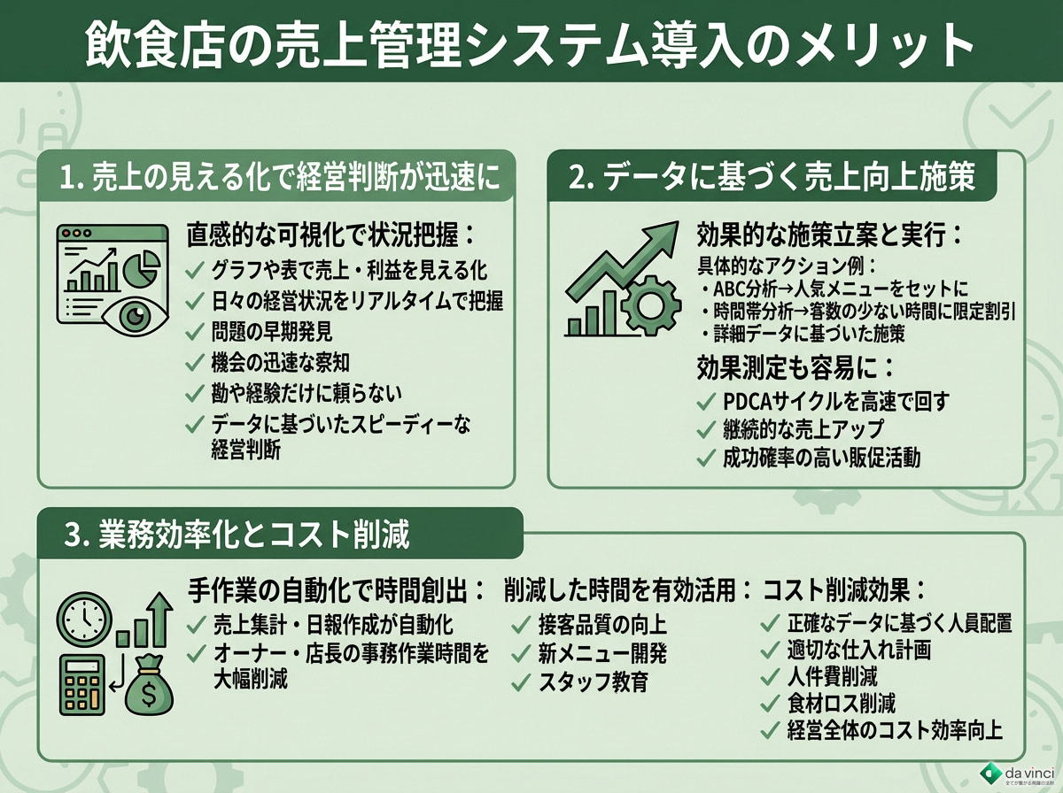 飲食店の売上管理システム導入のメリット