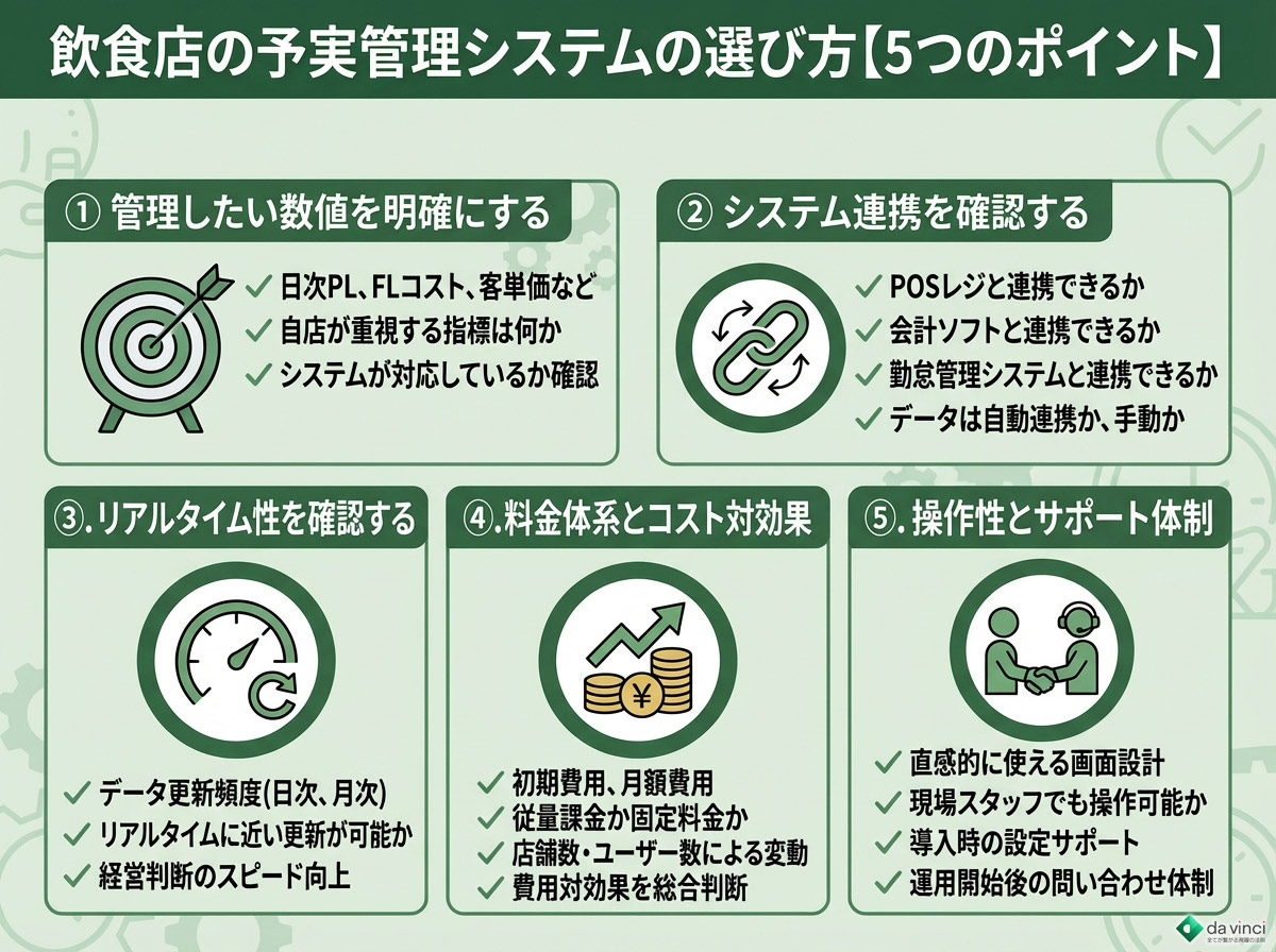 飲食店の予実管理システムの選び方【5つのポイント】