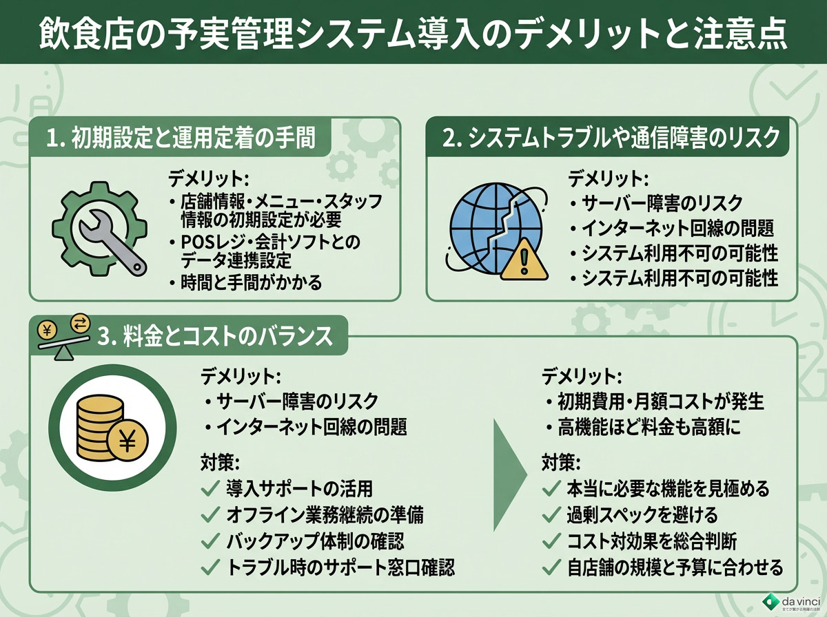 飲食店の予実管理システム導入のデメリットと注意点