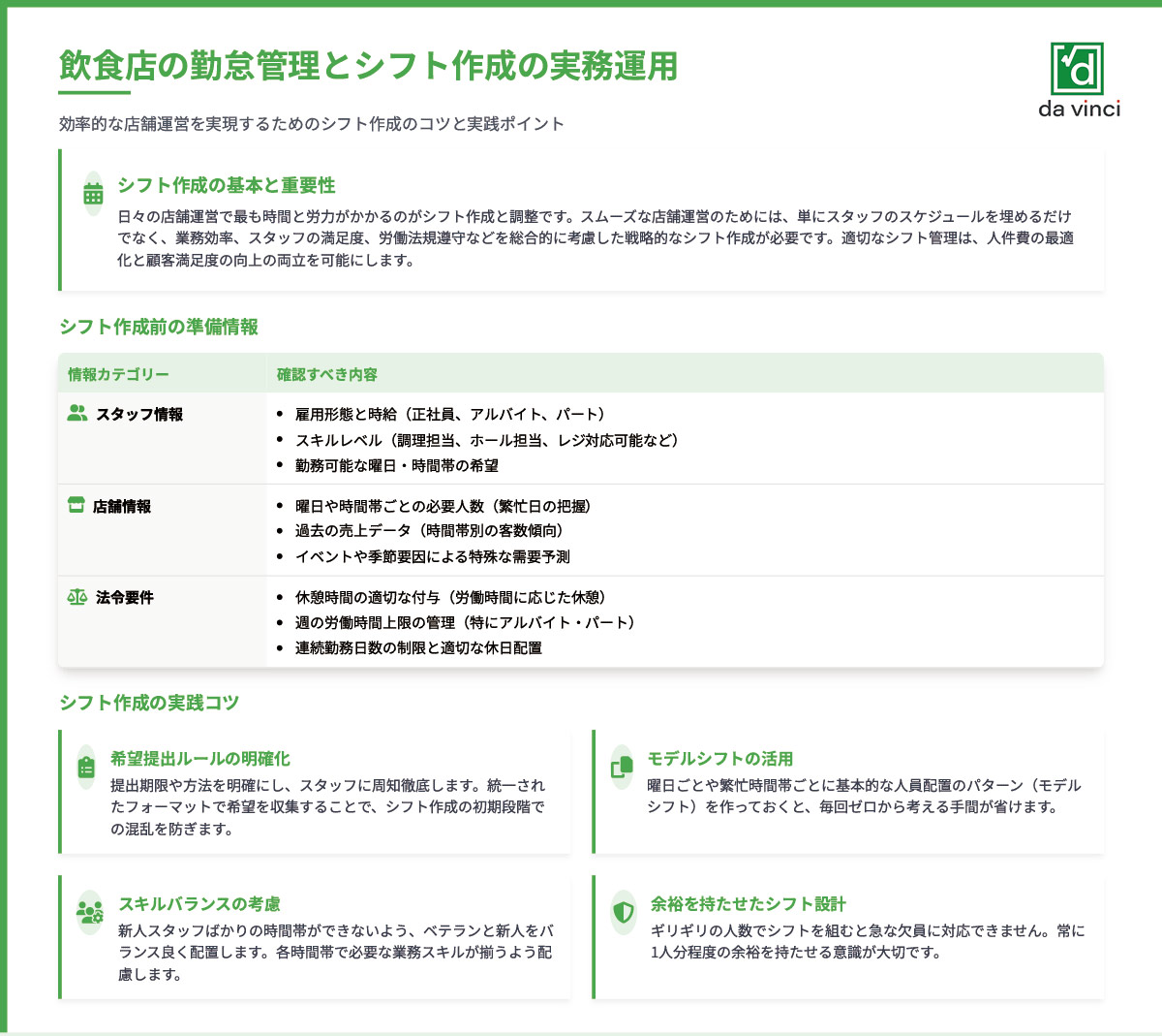 飲食店における勤怠管理の基本