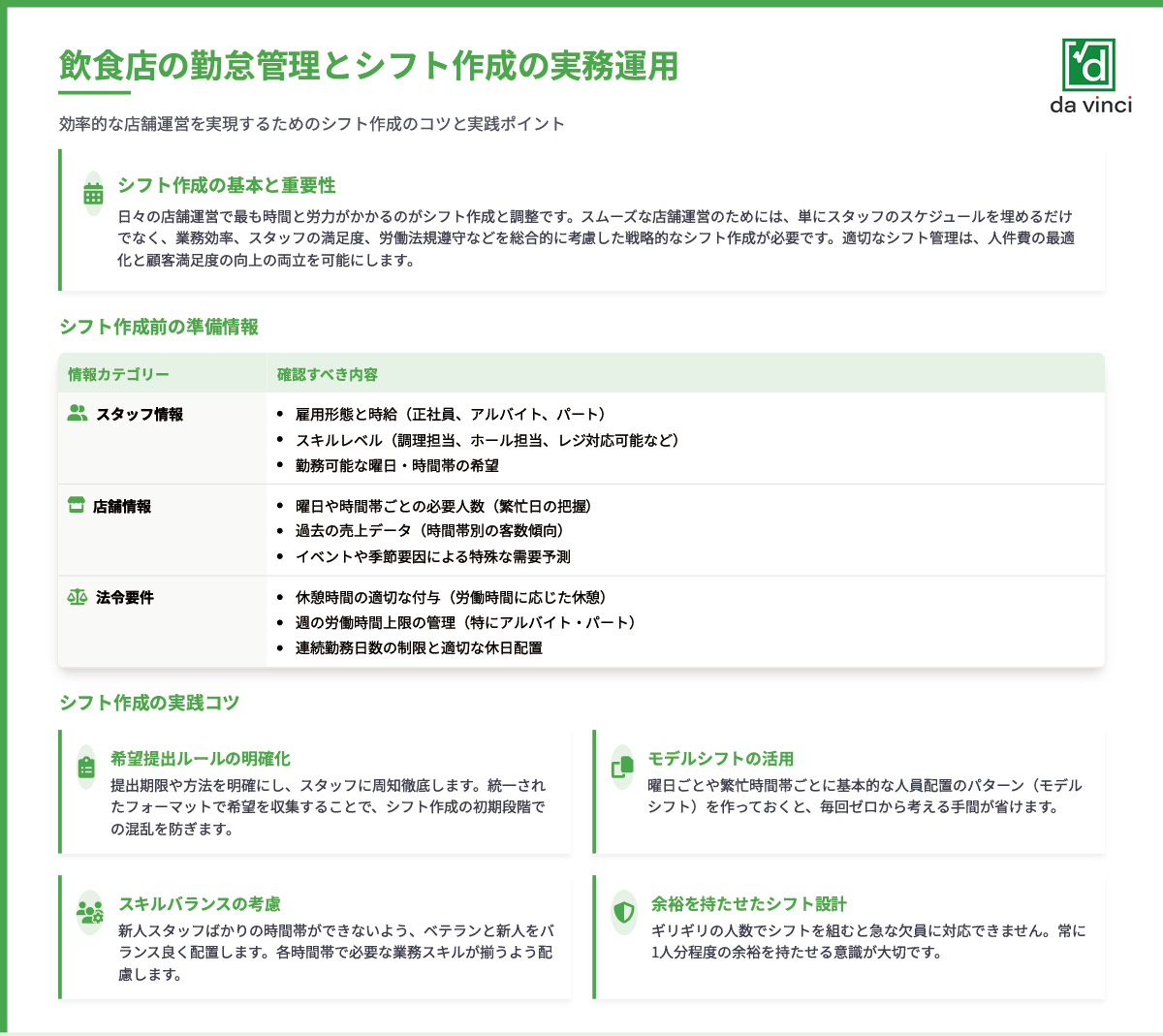 飲食店の勤怠管理とシフト作成の実務運用