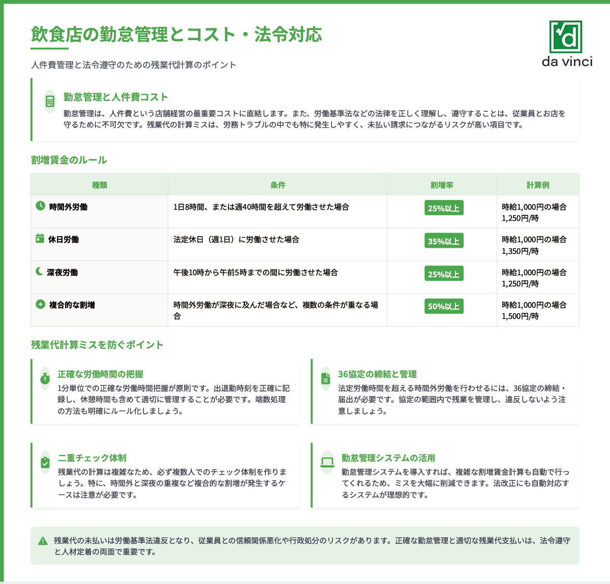 飲食店の勤怠管理とコスト・法令対応