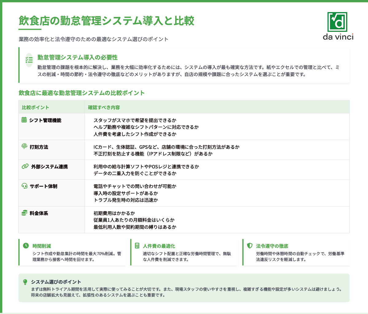 飲食店の勤怠管理システム導入と比較