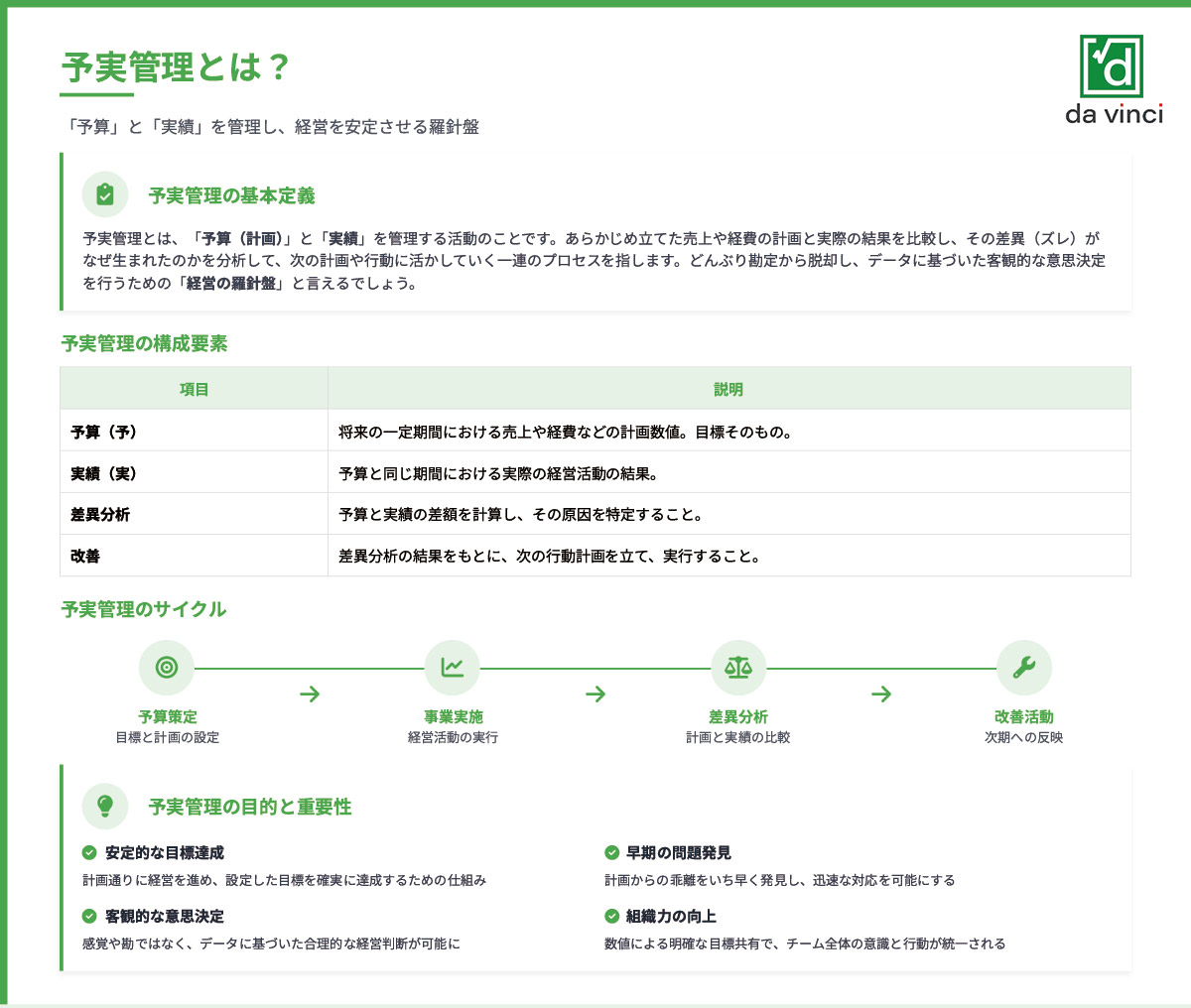 飲食店の予実管理とは？基本の意味と目的を理解しよう