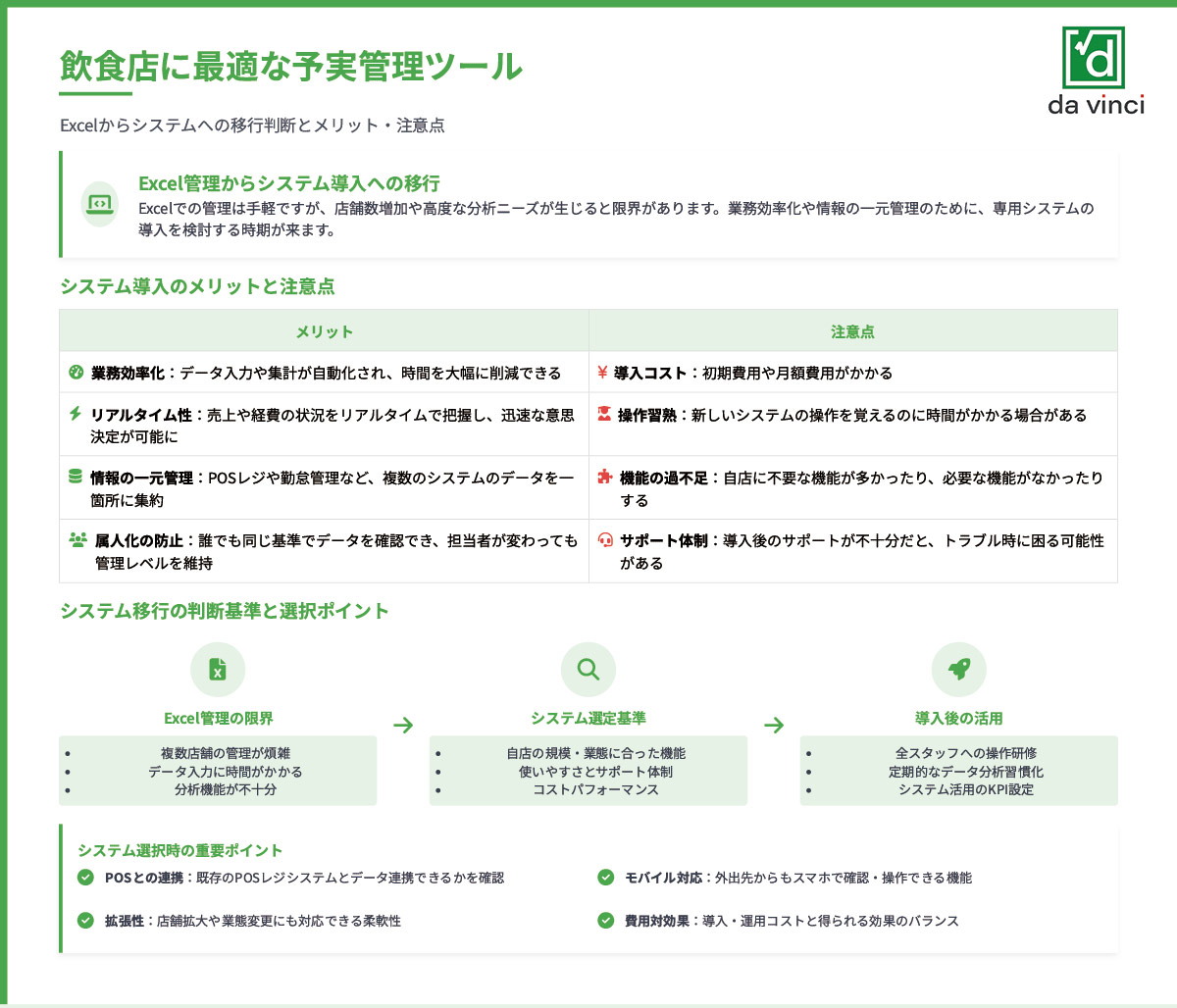 飲食店に最適な予実管理ツール・システムの選び方