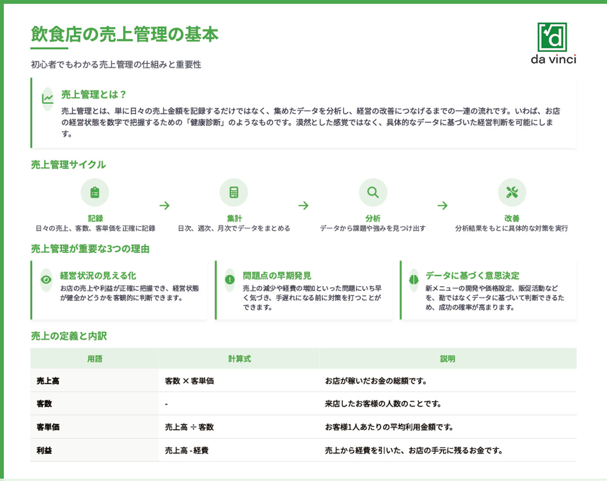 飲食店の売上管理の基本を理解しよう