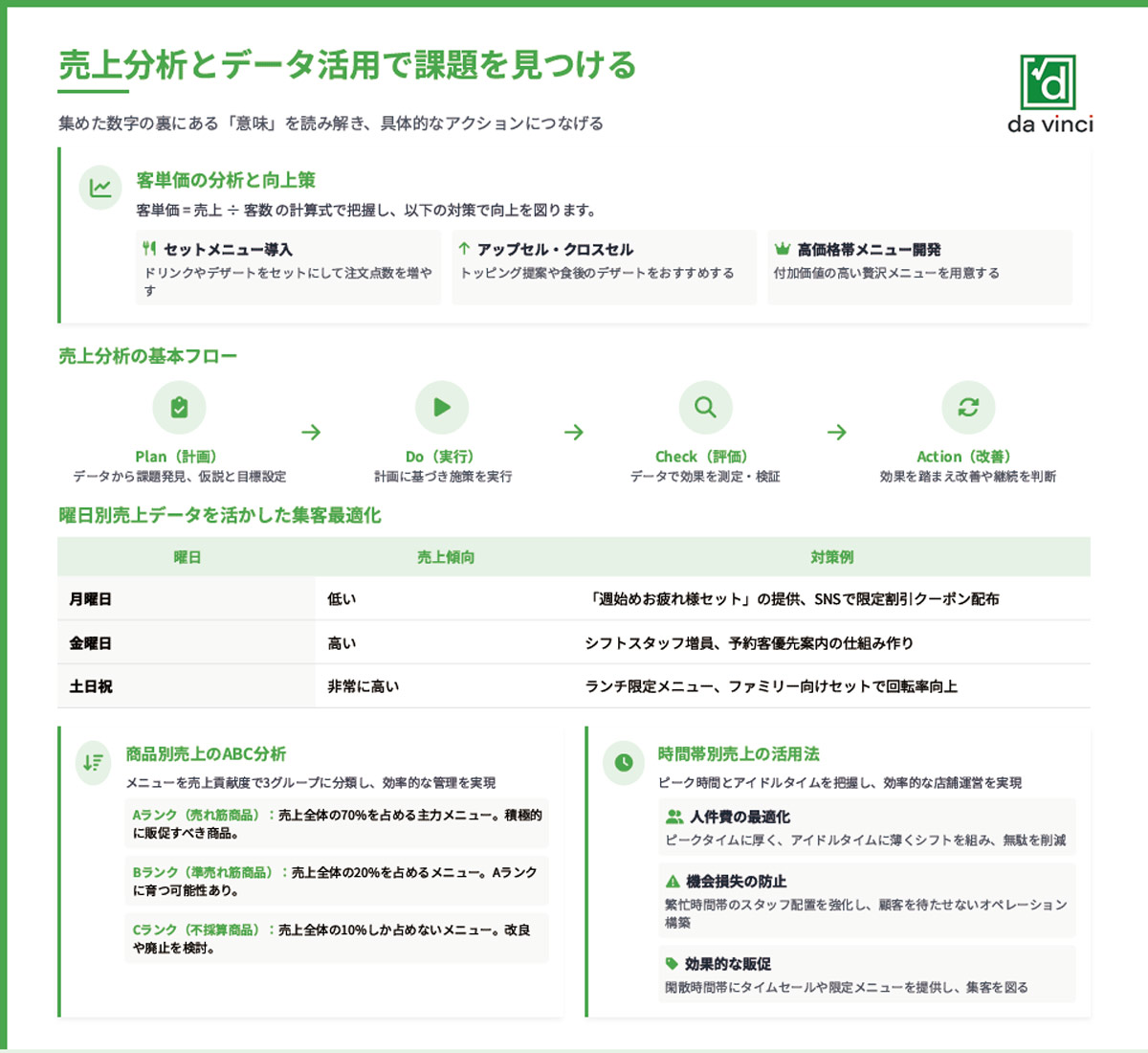 売上分析とデータ活用で課題を見つける