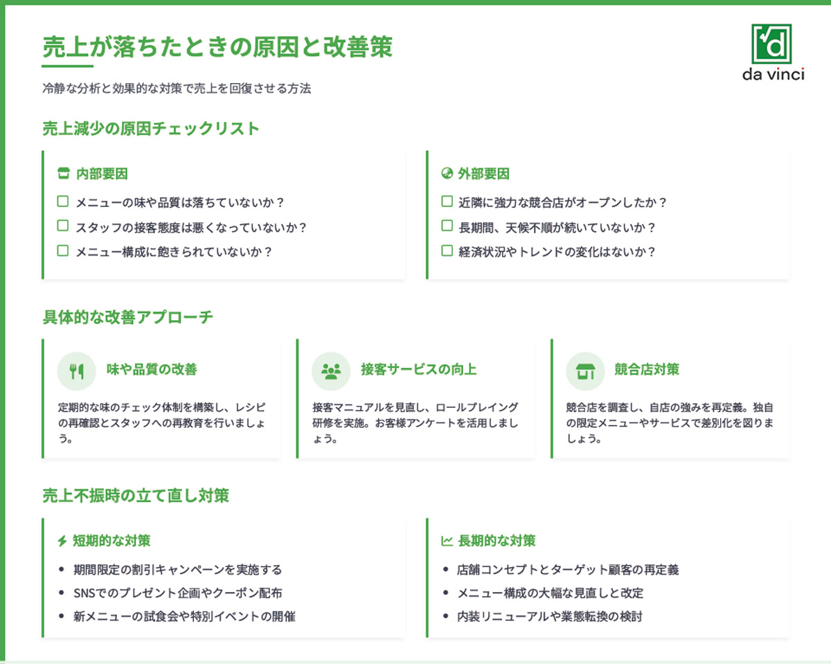 売上が落ちたときの原因と改善策