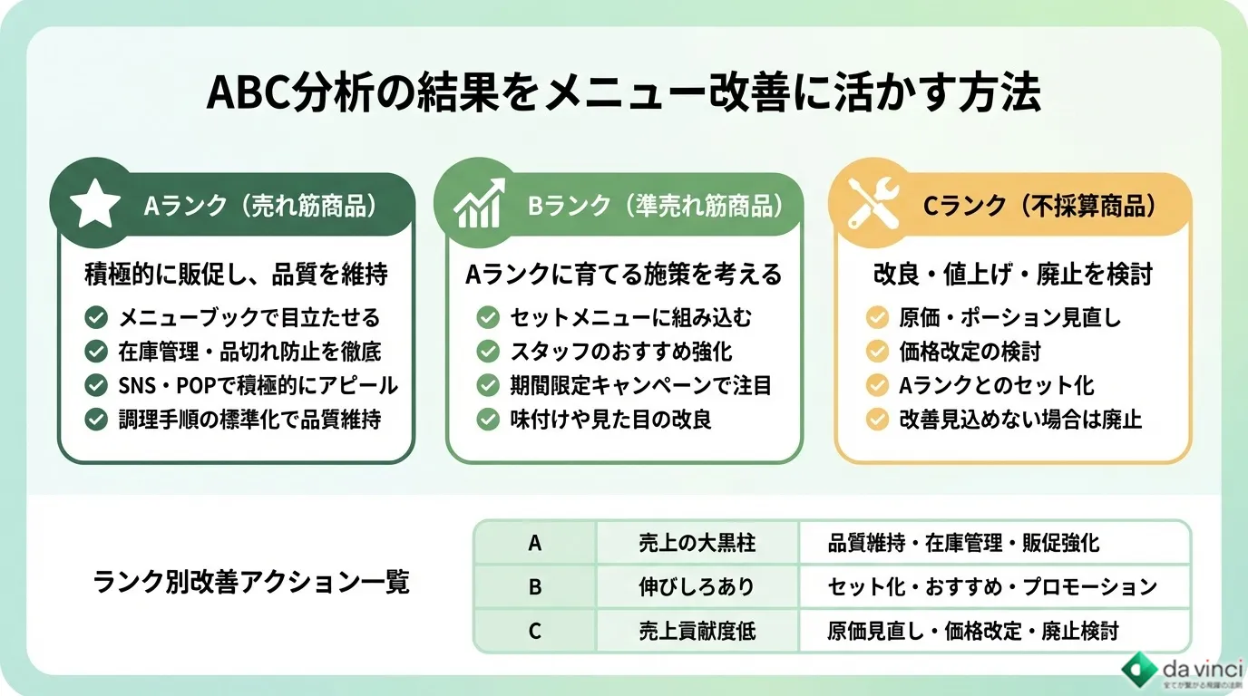 ABC分析の結果をメニュー改善に活かす方法