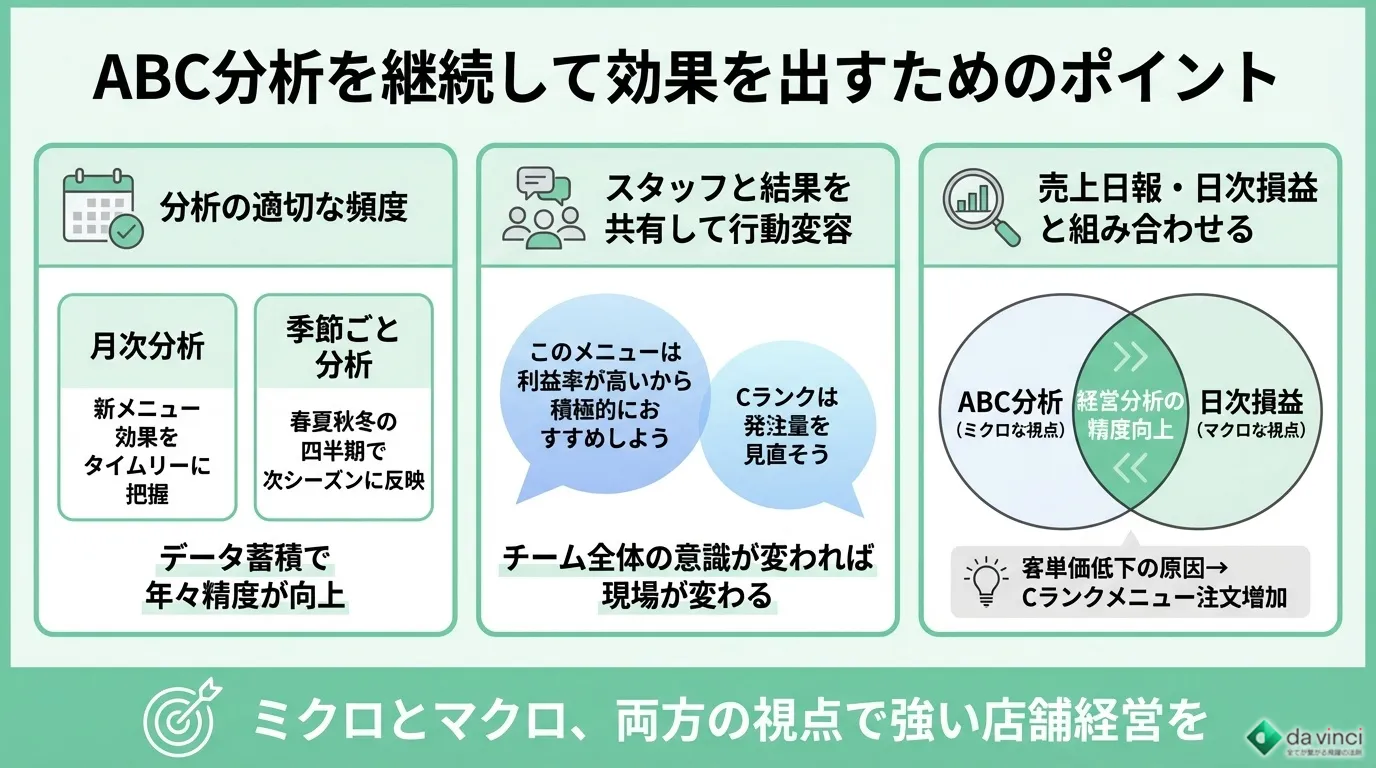 ABC分析を継続して効果を出すためのポイント