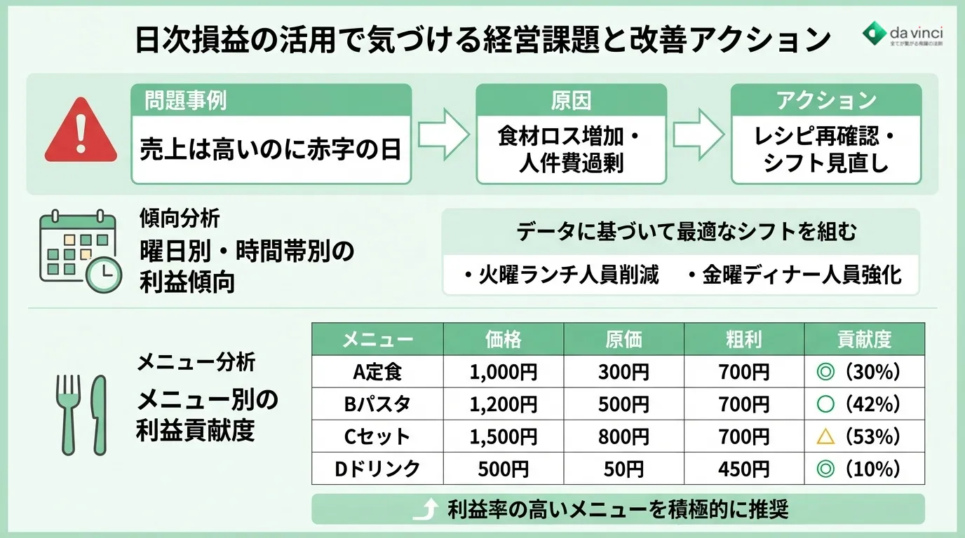 日次損益の活用で気づける経営課題と改善アクション