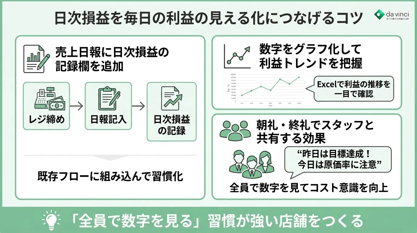日次損益を毎日の利益の見える化につなげるコツ