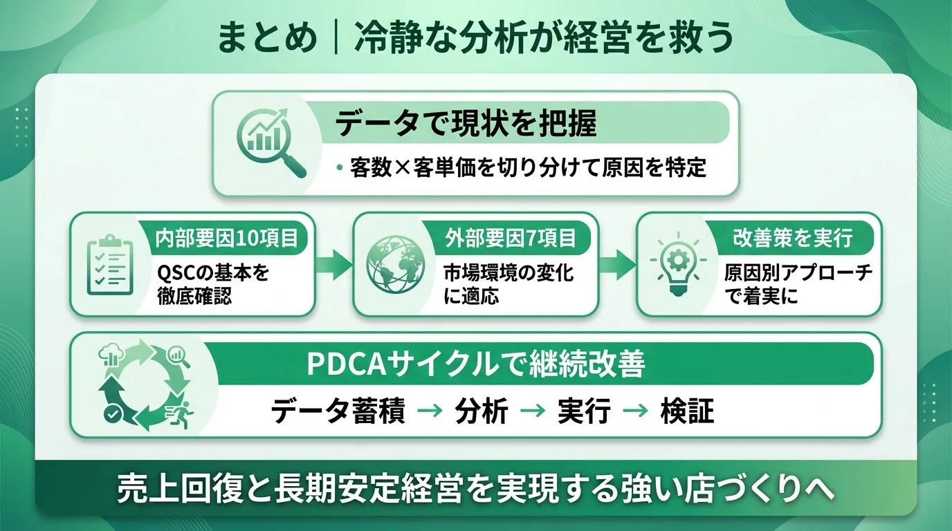 まとめ｜売上が落ちた時こそ冷静な分析が経営を救う