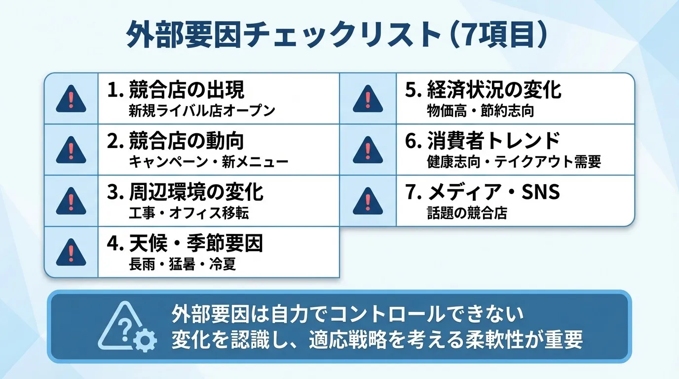 【チェックリスト】飲食店の売上が落ちる外部要因7項目