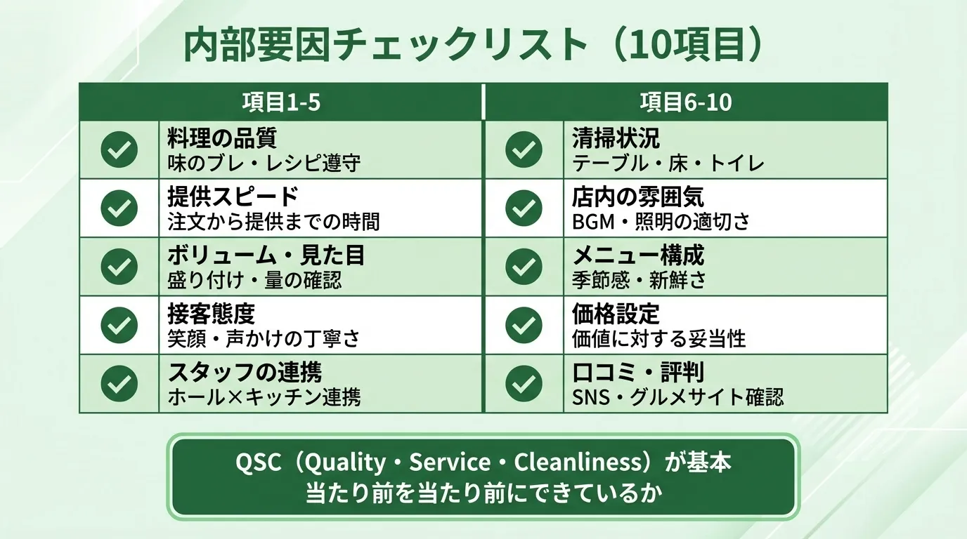 【チェックリスト】飲食店の売上が落ちる内部要因10項目