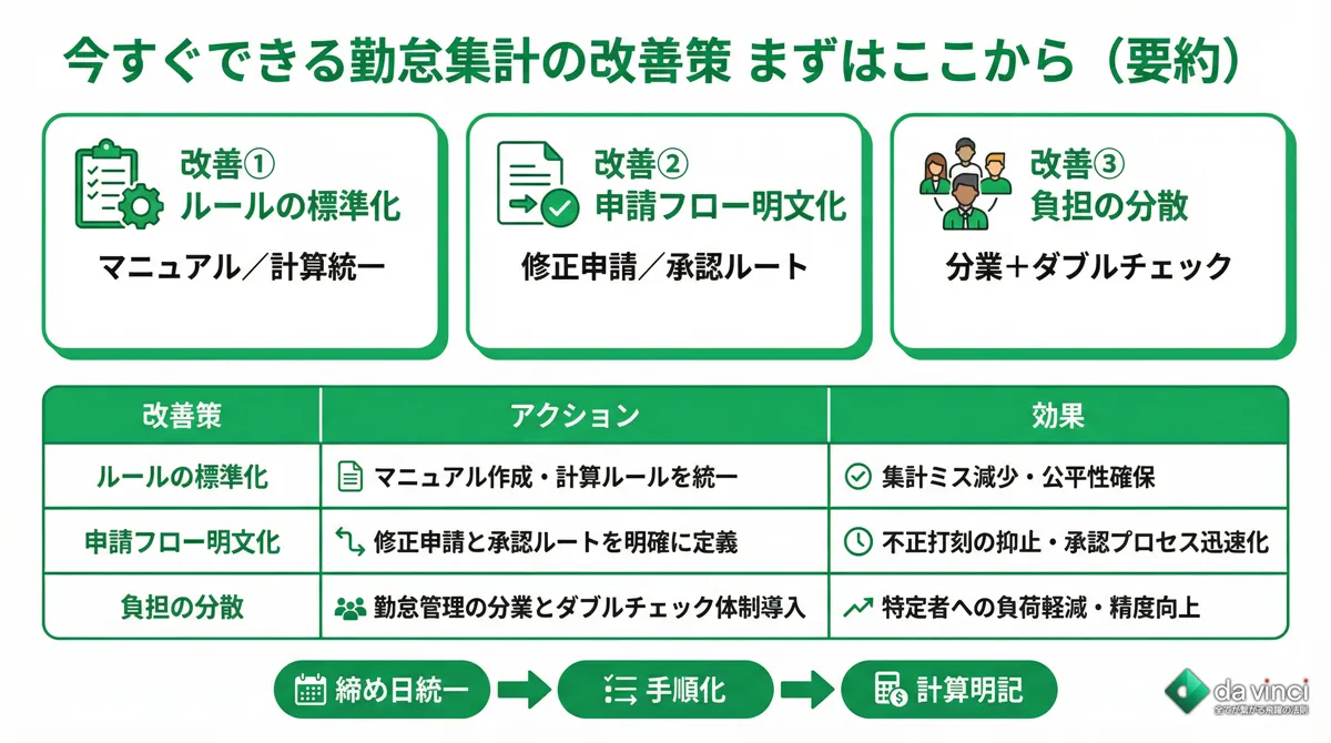 今すぐできる勤怠集計の改善策｜まずはここから始める