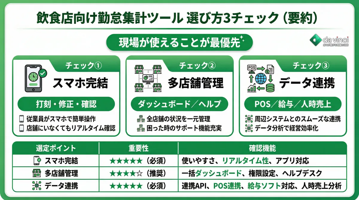 飲食店の勤怠集計効率化に強いツールの選び方