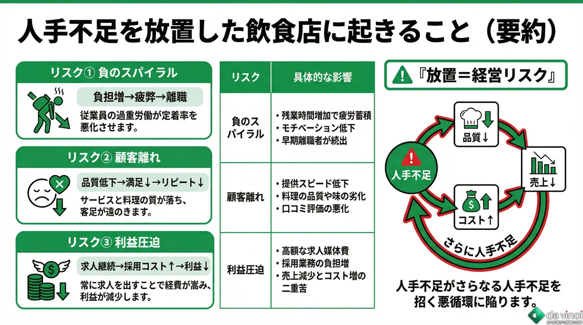 人手不足を放置した飲食店に起きること