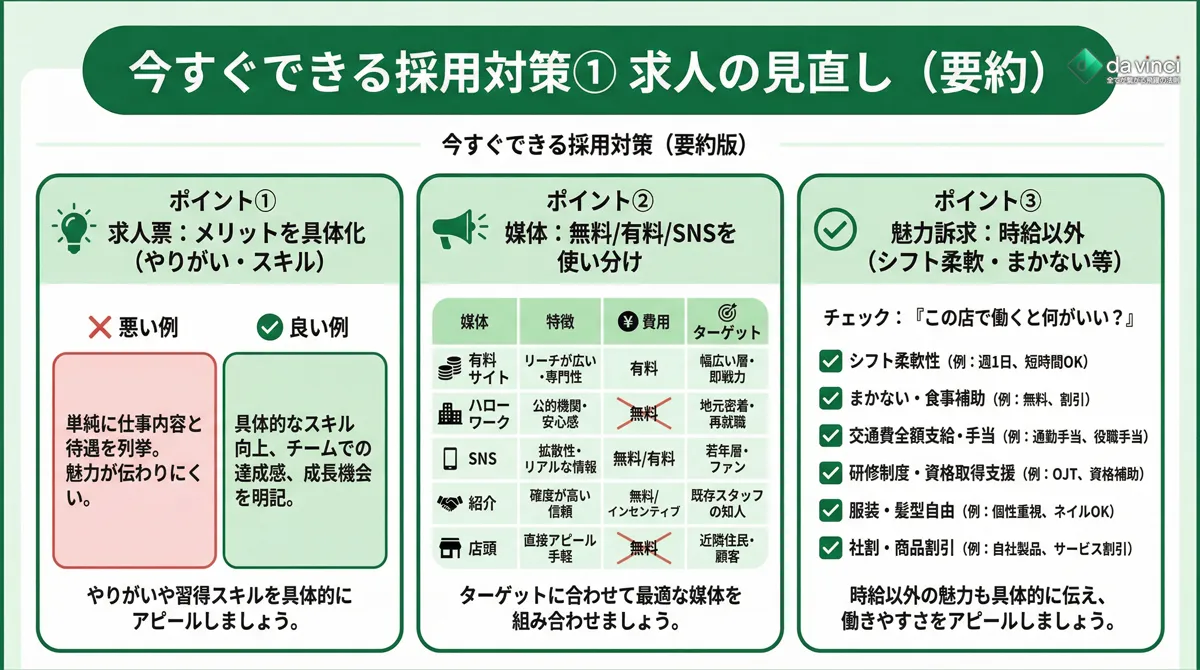 今すぐできる採用対策①|求人の見直しから始める