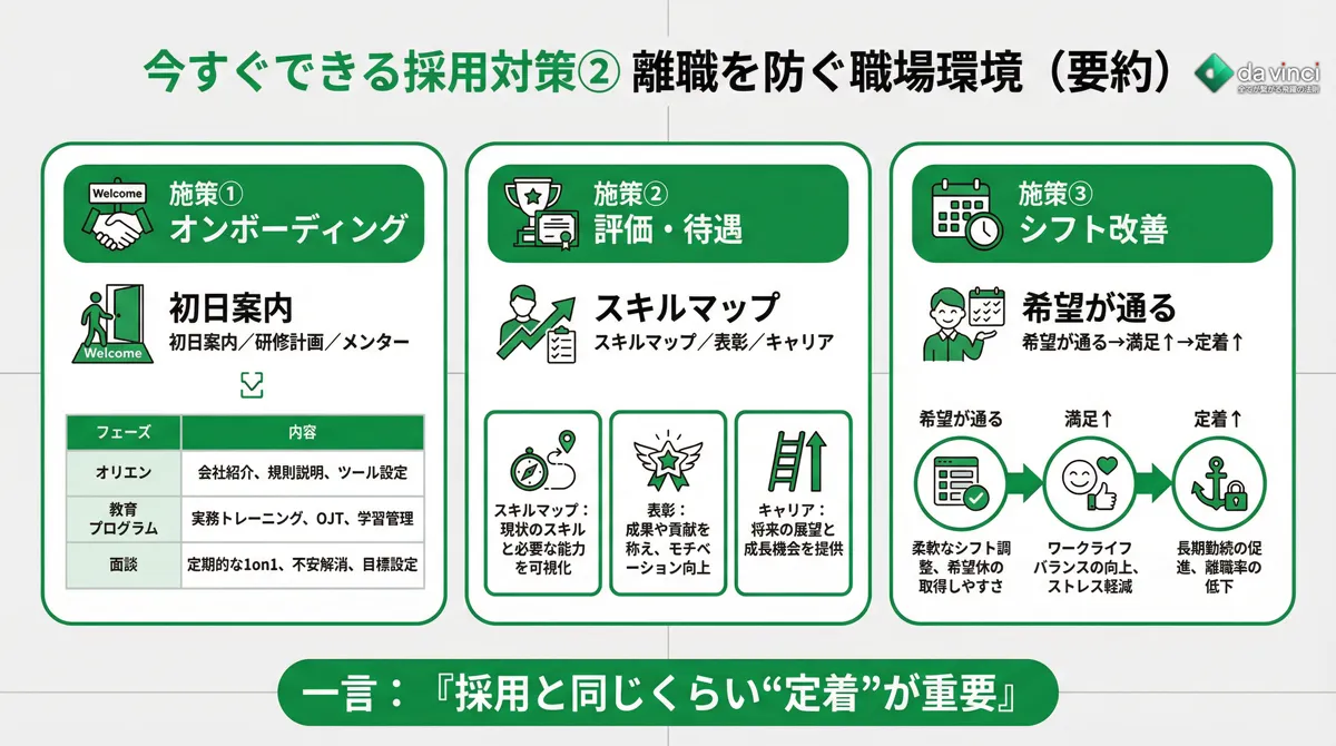 今すぐできる採用対策②|離職を防ぐ職場環境をつくる
