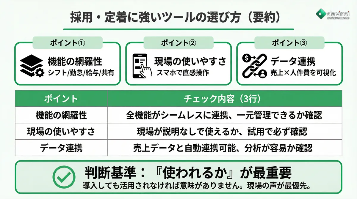 飲食店の採用・定着に強いツールの選び方