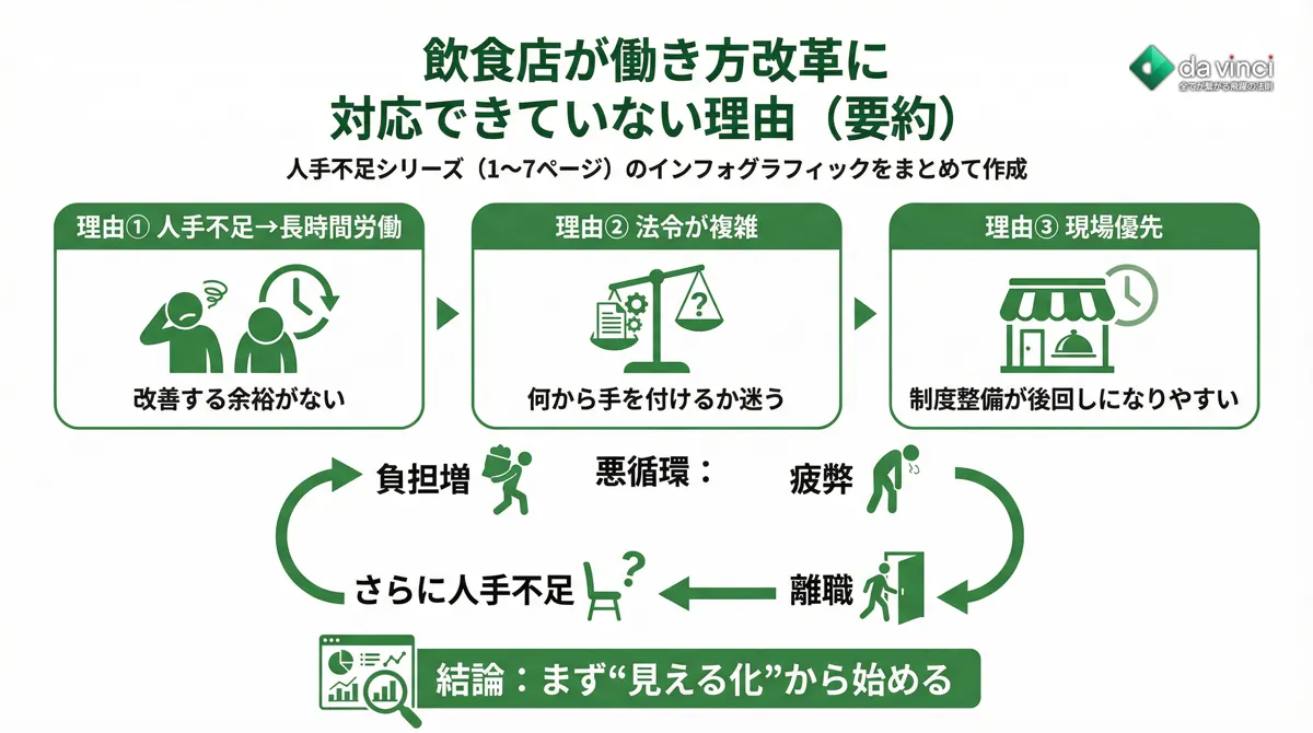 飲食店が働き方改革に対応できていない理由