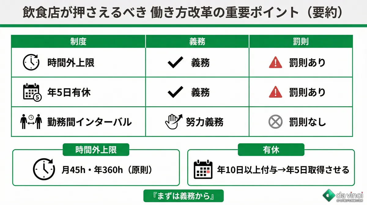 飲食店が押さえるべき働き方改革の重要ポイント